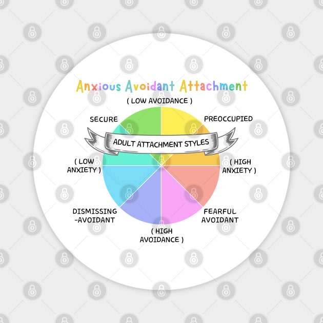 Anxious Avoidant Attachment Styles Chart Magnet by Mochabonk